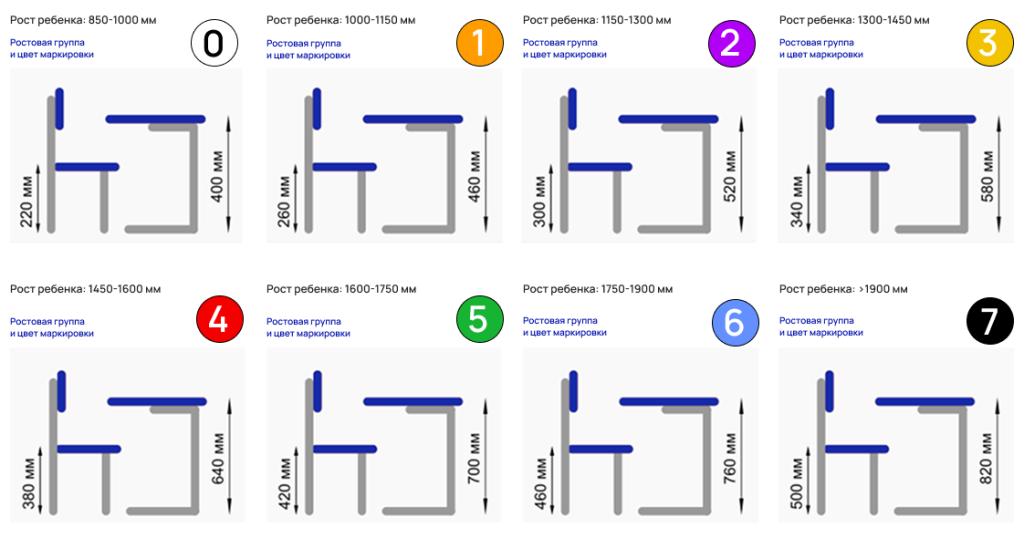 Парты группа роста.png